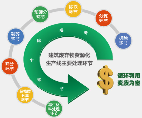 ����������Դ����������Ҫ��������