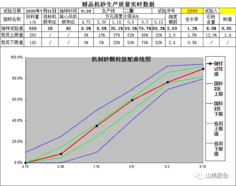 喜讯｜上海pp电子股份多家客户成功入围中国砂石行业大型绿色砂石基地